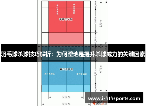 羽毛球杀球技巧解析：为何蹬地是提升杀球威力的关键因素