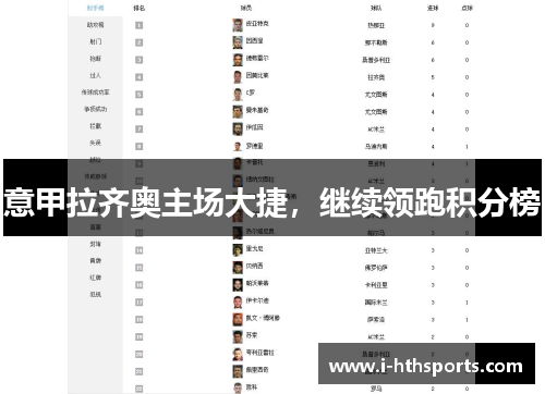 意甲拉齐奥主场大捷，继续领跑积分榜